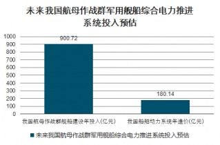 2021-2027年中國電力推進(jìn)系統(tǒng)市場調(diào)查與未來發(fā)展趨勢報告