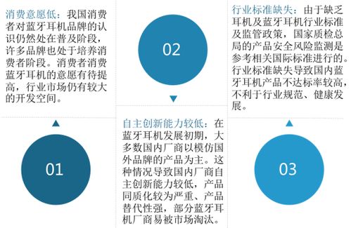 2021年中國藍(lán)牙耳機市場調(diào)研報告 市場競爭現(xiàn)狀與發(fā)展前景評估