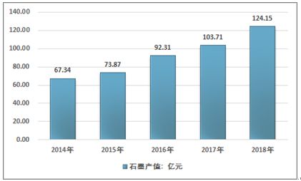 2021-2027年中國石墨市場分析與市場調(diào)查預(yù)測報告