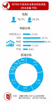 中國吃雞市場調(diào)研出爐，這些發(fā)展趨勢值得關(guān)注