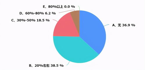 京津冀暖通市場調(diào)研報告